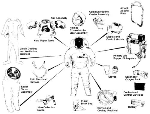 EMU Components