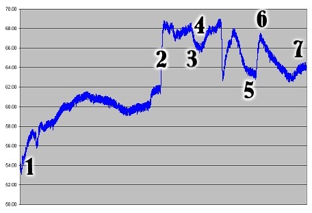 Relative Humidity Test